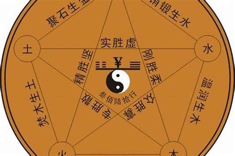 怎麼知道自己五行|教你快速查自己的五行属性，入门篇（一看就会，一试就废）